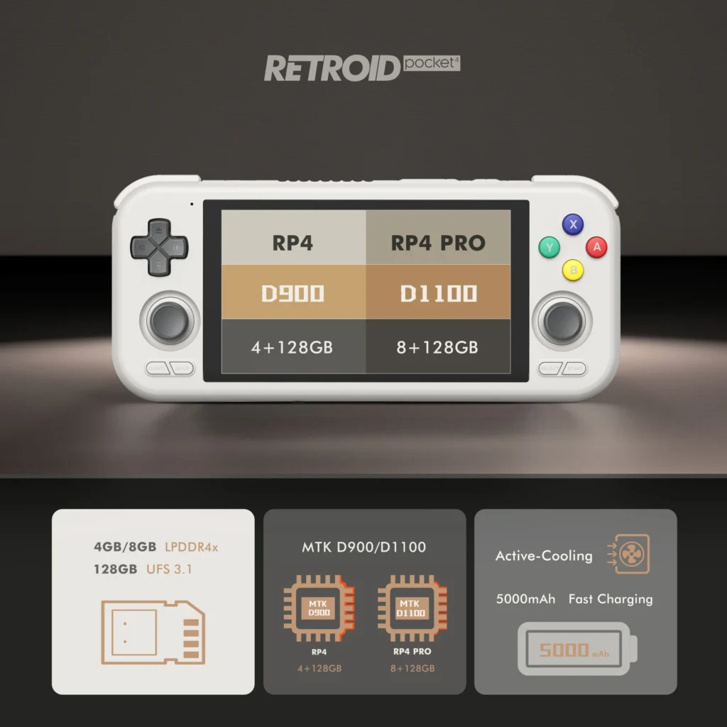 Retroid Pocket 4