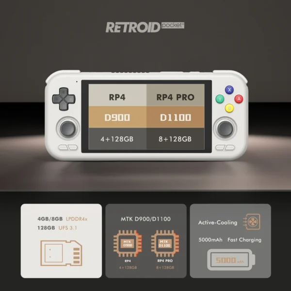 Retroid Pocket 4