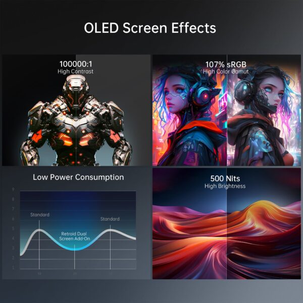 Retroid Pocket Dual Screen Add-On - Gambar 2