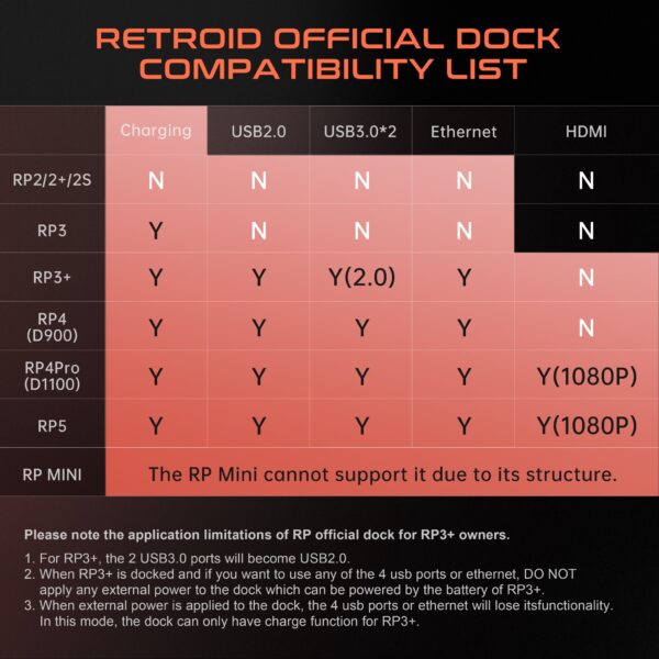 Retroid Pocket Official Dock - Gambar 4
